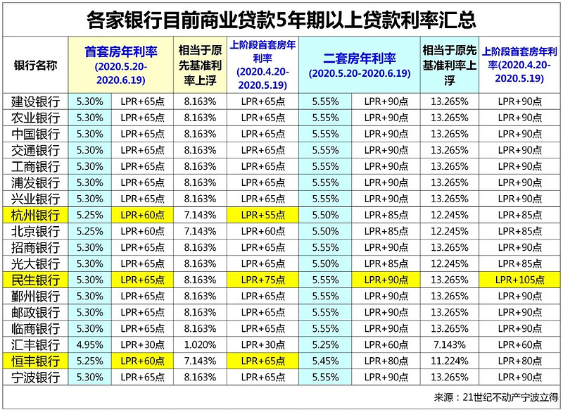 深圳11房子抵押贷款的攻略与注意事项